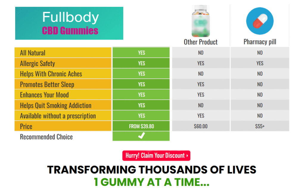 Fullbody CBD Gummies Buy